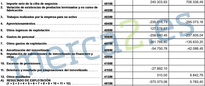 A la ‘empresa milagro’ Graphenano se le deshacen las costuras