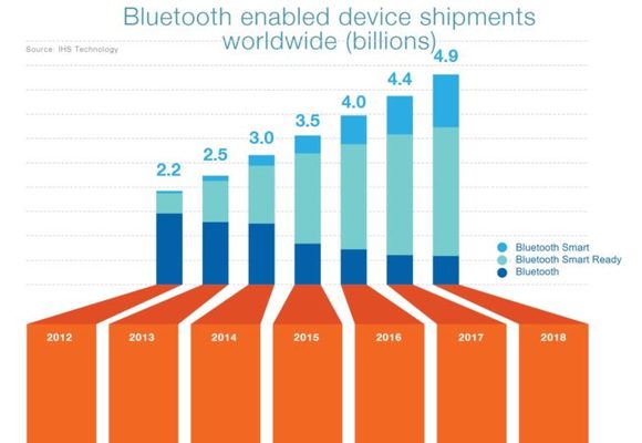 bluetooth