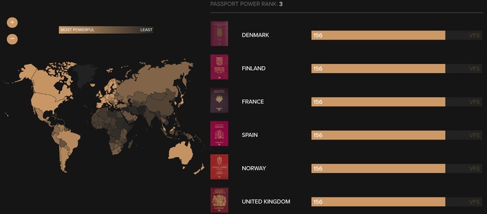 Los ‘superpoderes’ del pasaporte español: Es el séptimo mejor del mundo