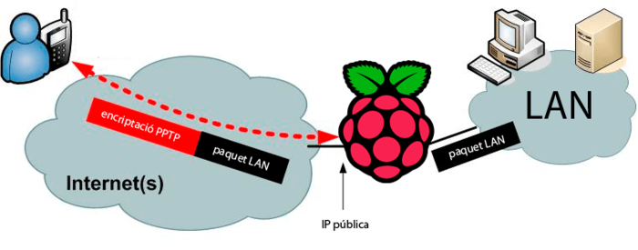 servidor-web-raspberry-pi