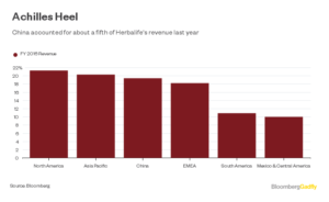 China Herbalife Merca2.es