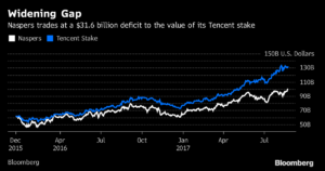 Naspers1 Merca2.es