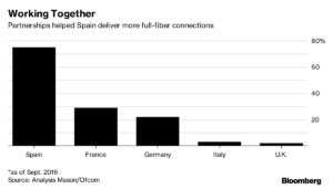 Telecomunicaciones1 Merca2.es