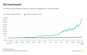 Tencent Merca2.es