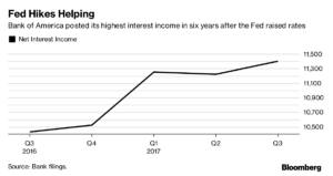 Bank of America Merca2.es