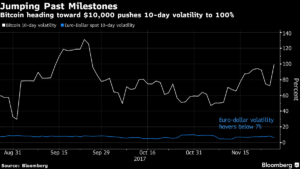 bitcoin 2 Merca2.es