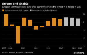 Euro Merca2.es