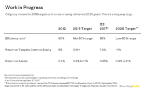 citi Merca2.es