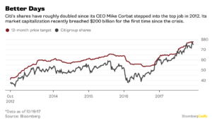 citi2 Merca2.es