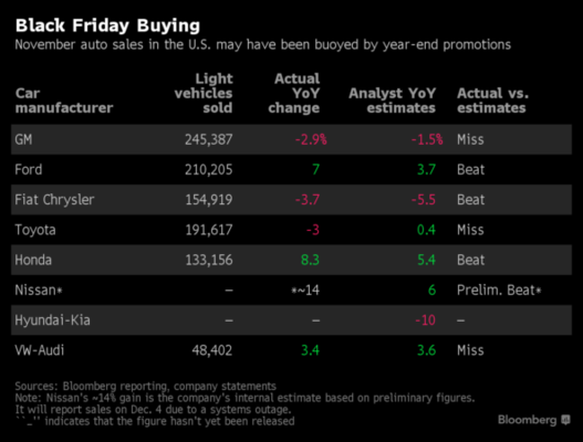 ventas coches black friday