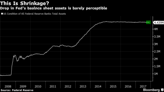 Reserva Federal Balance