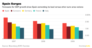 Deuda españa2 Merca2.es