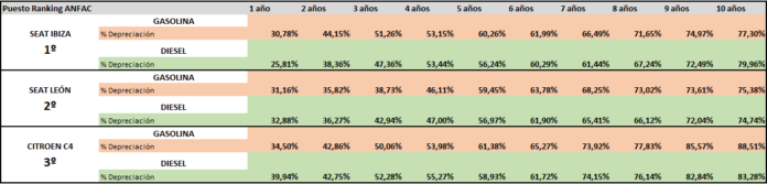 Foto de cuadro-depreciacion