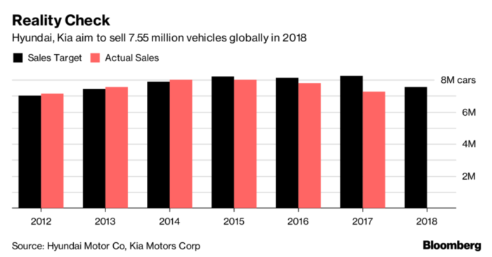 ventas de coches