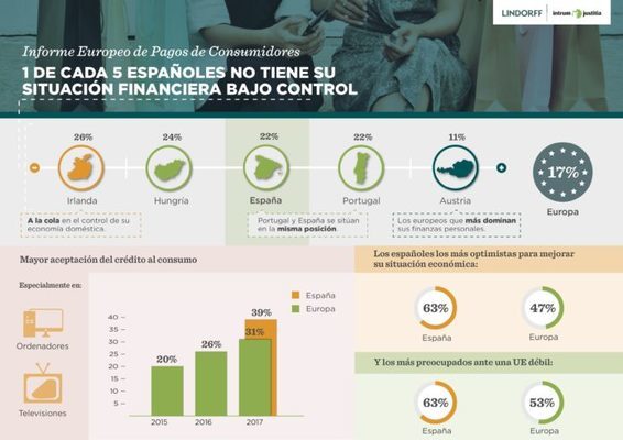 Foto de 1 de cada 5 españoles no tiene su situación financiera bajo