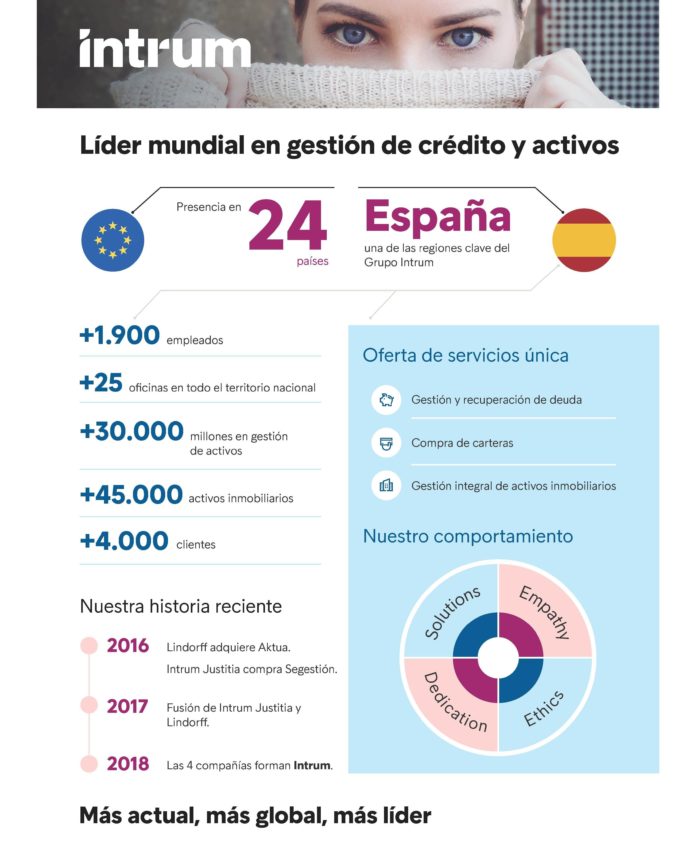 Intrum, la nueva marca de la organización de Intrum Justitia y Lindorff en España