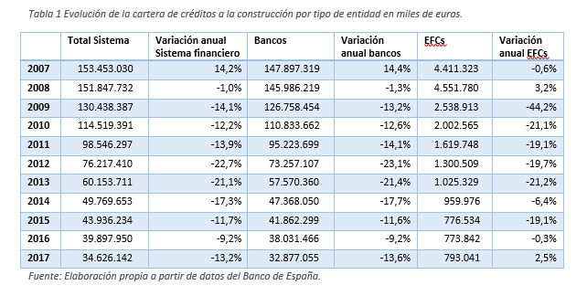 creditos Merca2.es