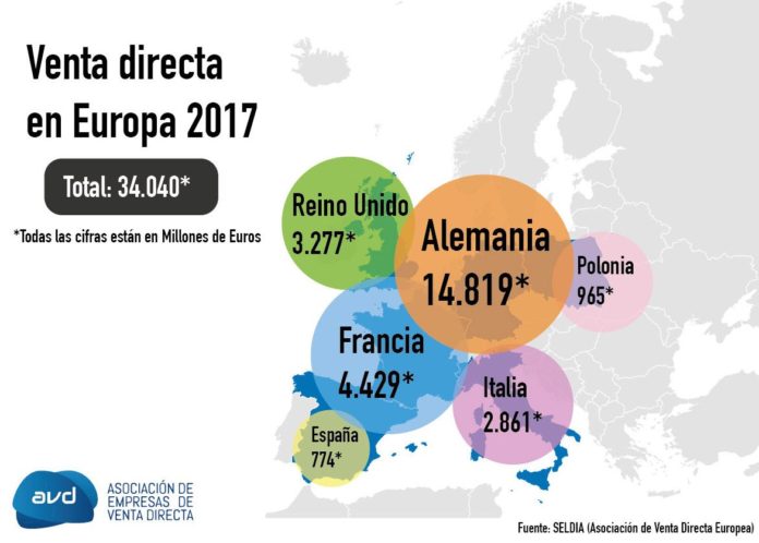 Foto de Venta directa en Europa 2017