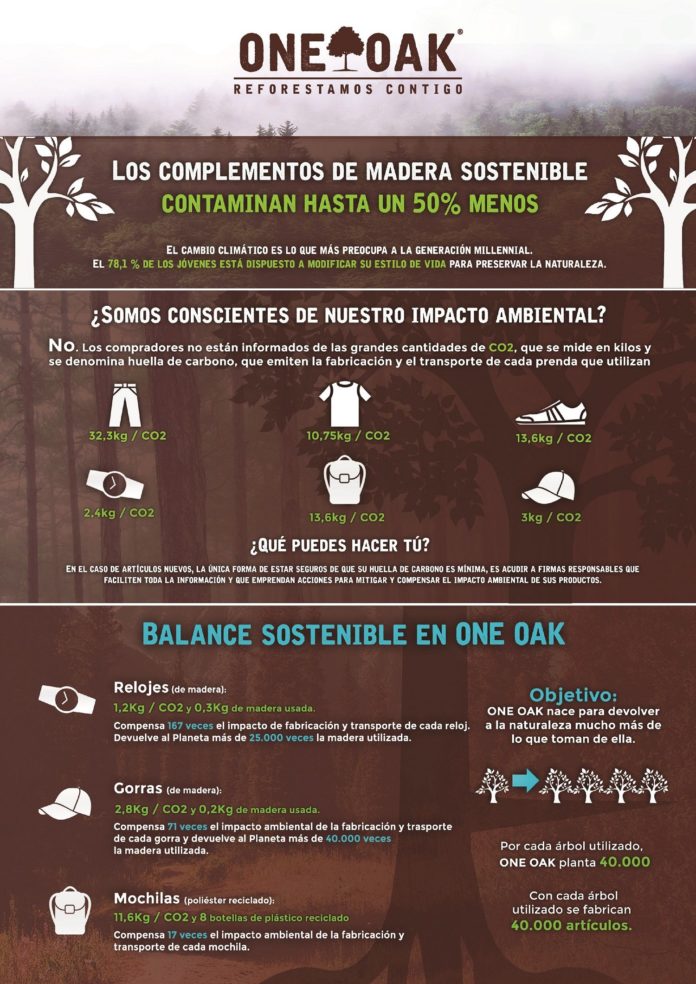 Foto de Los complementos de madera sostenible contaminan hasta un 50%