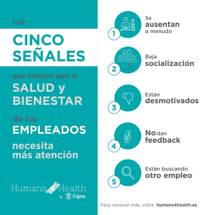 Foto de H4H by Cigna_Cinco señales de que los empleados necesitan