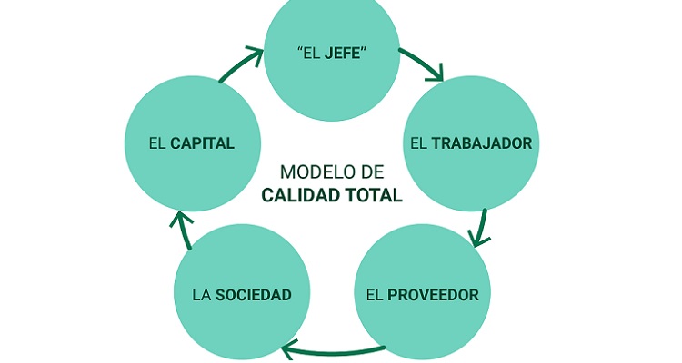 Las claves del éxito de Mercadona | ExceLence Management