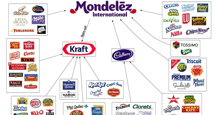 Empresas que dominan la alimentacion Mondelez