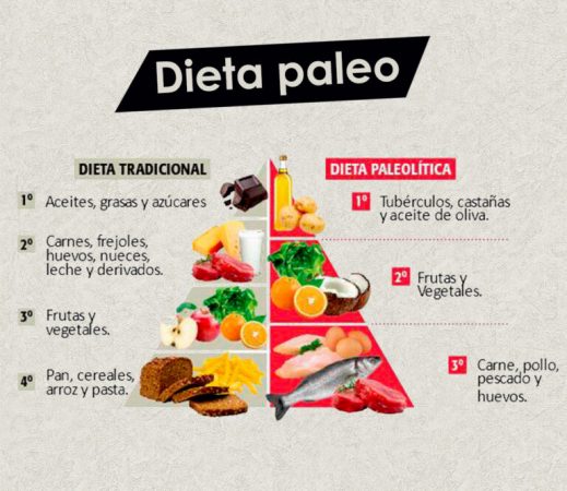 Dieta Paleo Con La Que Puedes Adelgazar Varias Tallas Sin Sacrificios Pag 4 9516