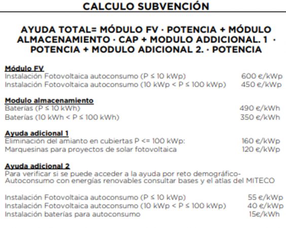 El cálculo de las subvenciones para el autoconsumo fotovoltaico