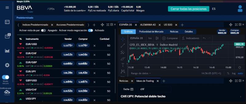 BBVA Trader incorpora la contratación de CFD