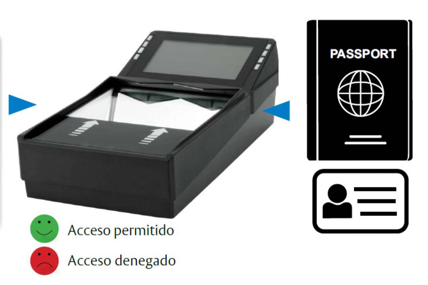 Lector de pasaportes Cov-ID de ASSA ABLOY