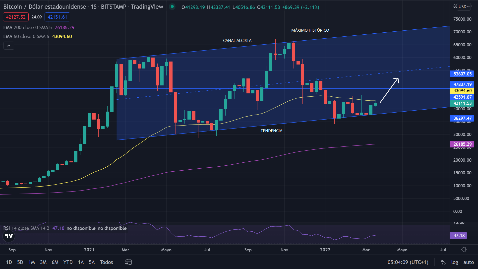 BTC GRAFIC Merca2.es