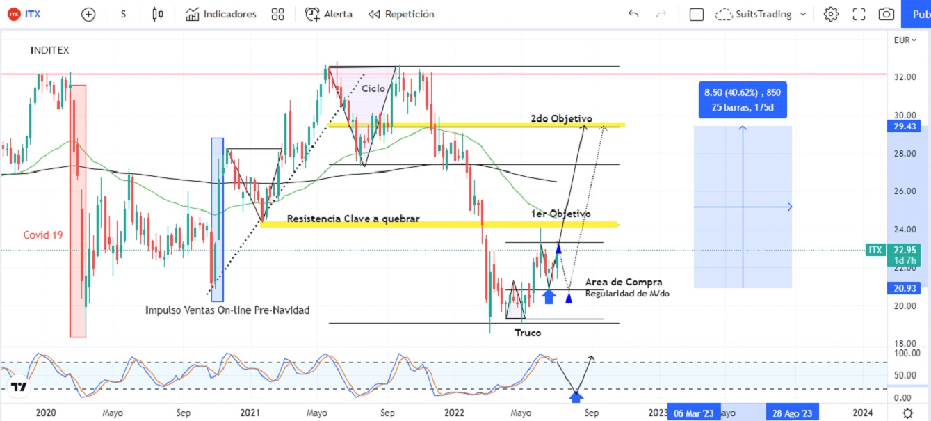 INDITEX 5 Merca2.es