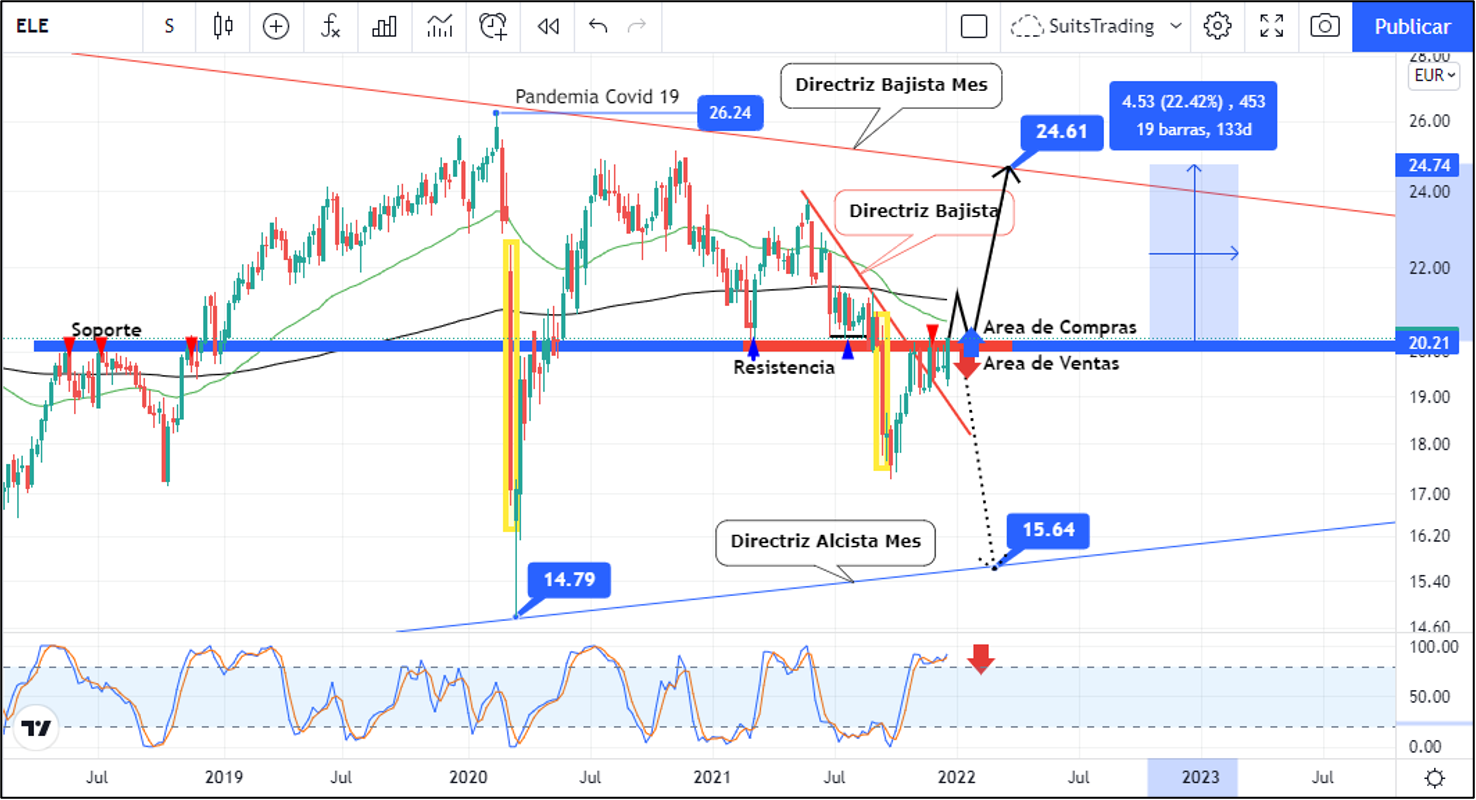 endesa