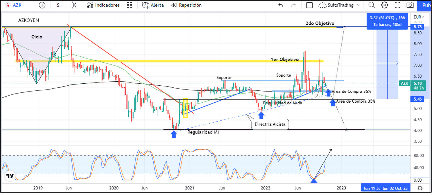 Imagen 1 9 7 Merca2.es