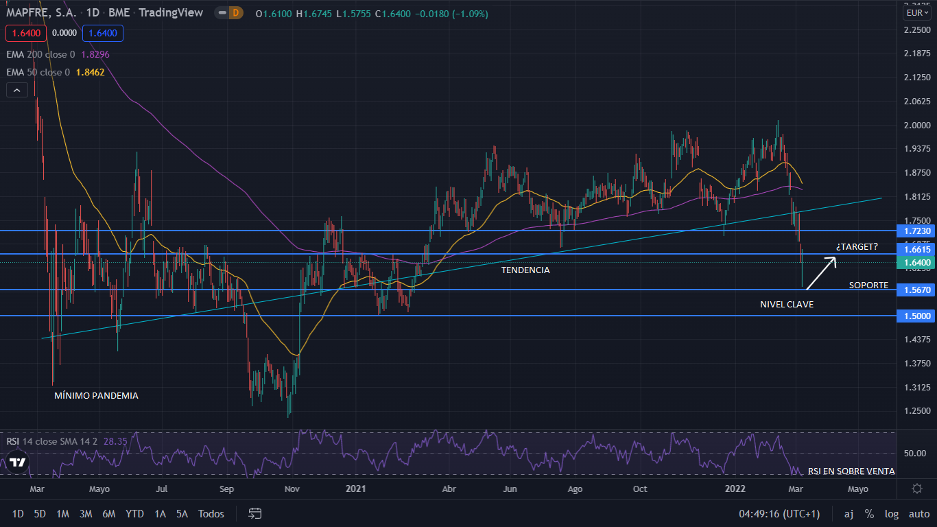 MAPFRE GRAFIC 2 Merca2.es