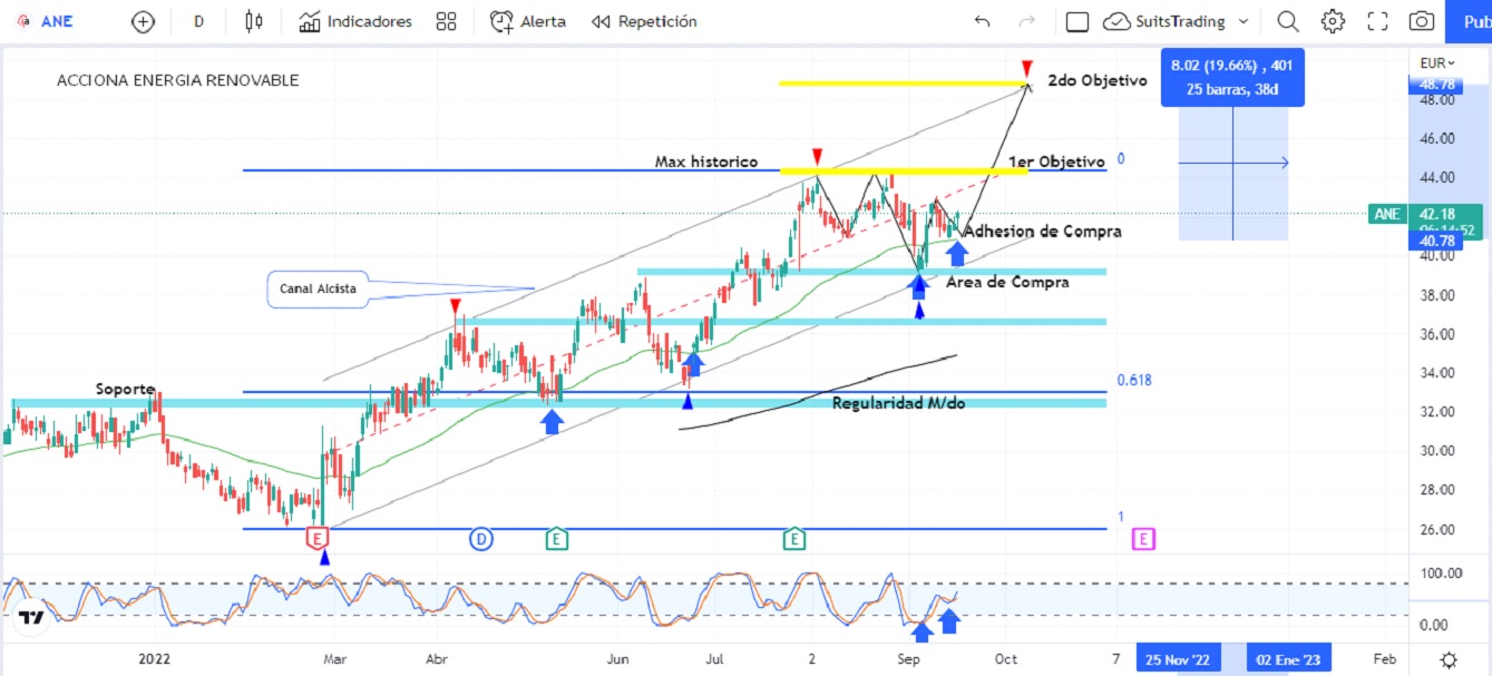 acciona energia renovable Merca2.es