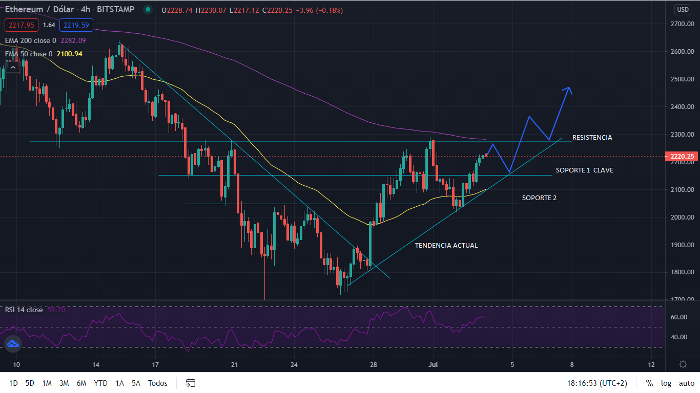 ethereum 1 Merca2.es