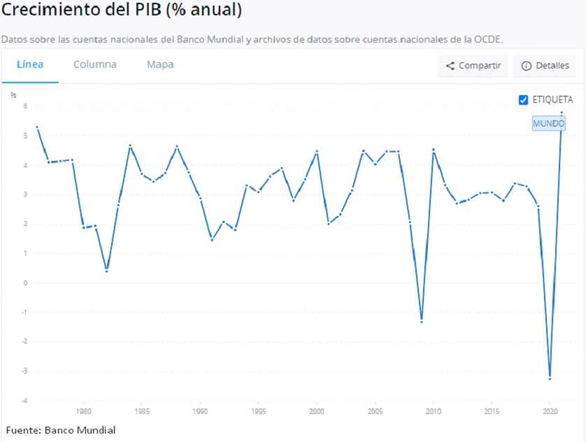 pib 1 Merca2.es