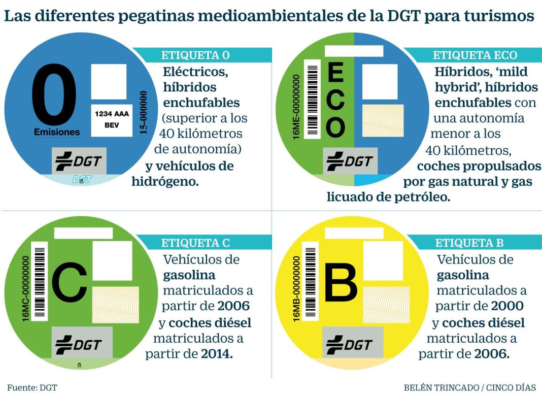 DGT