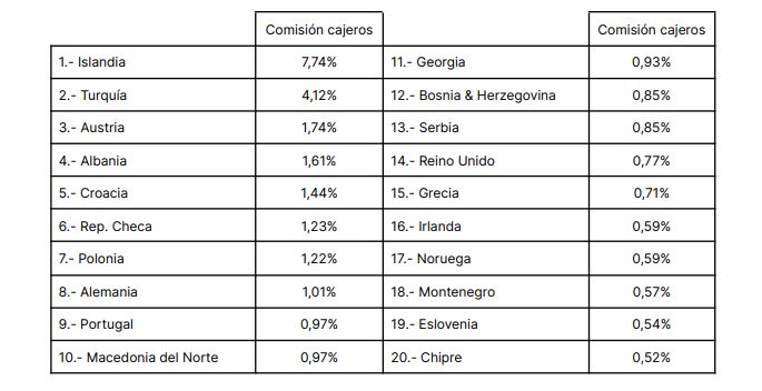 cajero Merca2.es