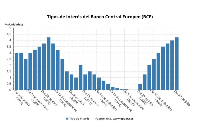 EuropaPress 5356056 tipos interes bce Merca2.es