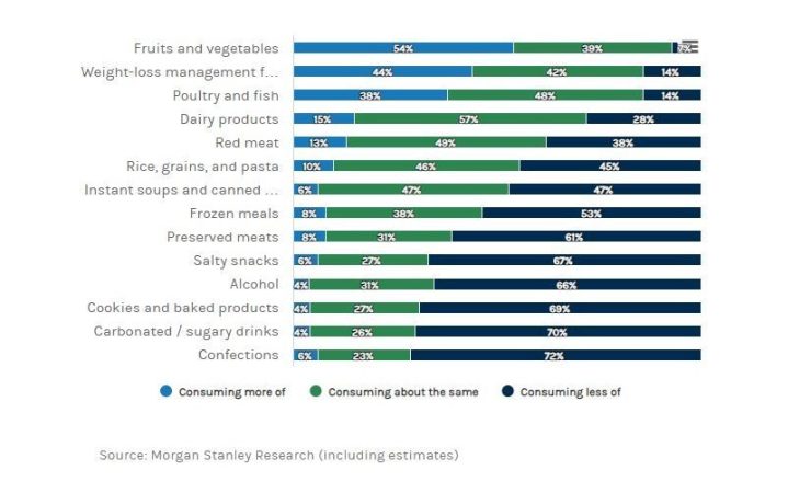 Estudio Morgan Stanley fármacos obesidad 