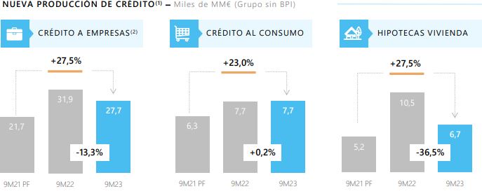 caixabank 3 Merca2.es