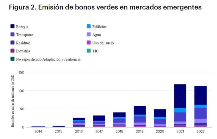 invesco 2 Merca2.es