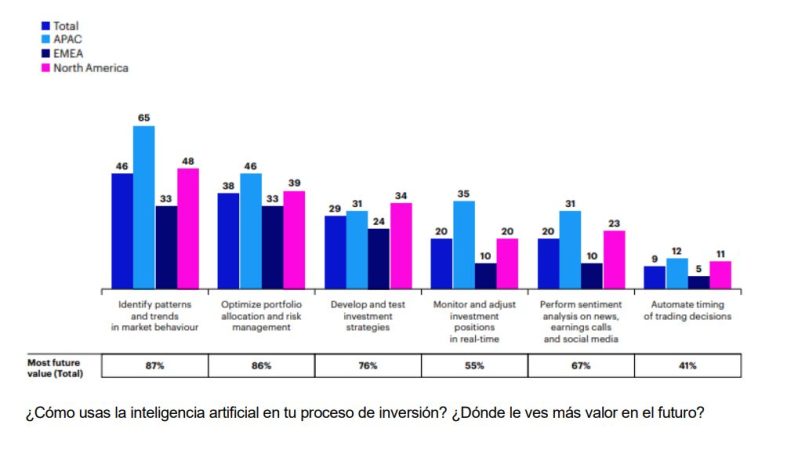 Invesco 1 Merca2.es