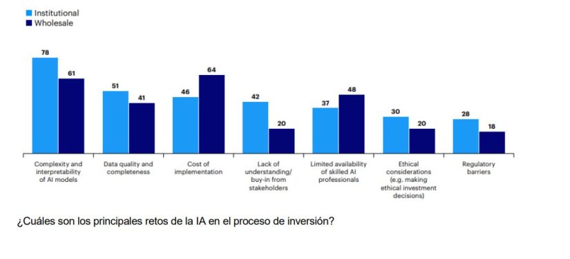 Invesco 3 Merca2.es