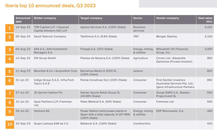 Ionanalytics Mergermarket MAs Merca2.es