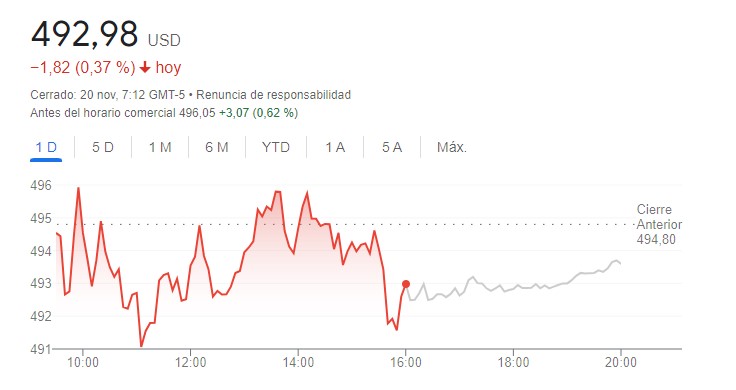 Nvidia Merca2.es