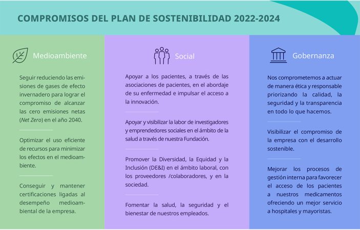 compromisos sostenibilidad Merca2.es