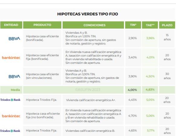 hipotecas verdes1 Merca2.es